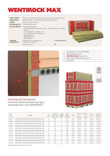 Утеплитель базальтовый Rockwool Wentirock max (вентилируемый фасад) 50 мм уб044 фото