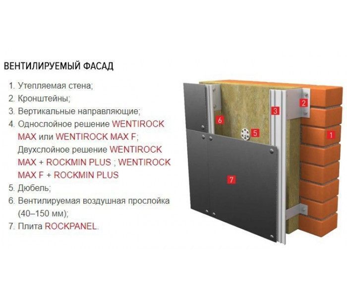 Утеплитель базальтовый Rockwool Wentirock max (вентилируемый фасад) 50 мм уб044 фото