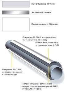 Покрытие AD K-FLEX 1000-25 AL CLAD, 280 mic 1565670989 фото