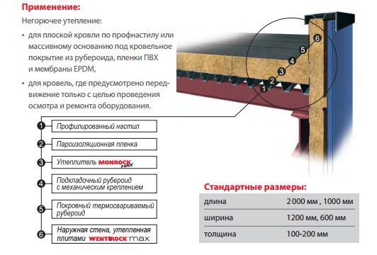 Утеплитель базальтовый Rockwool Monrock max E (плоская кровля) 2020х1200х80 уб045 фото