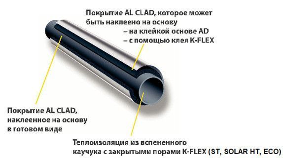 Рулон K-FLEX 13x1000-14 ST AL CLAD (14м.кв) 1572396483 фото