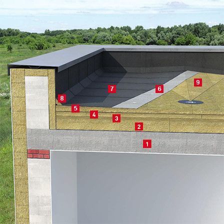 Утеплитель базальтовый Rockwool Monrock max E (плоская кровля) 2020х1200х100 уб046 фото