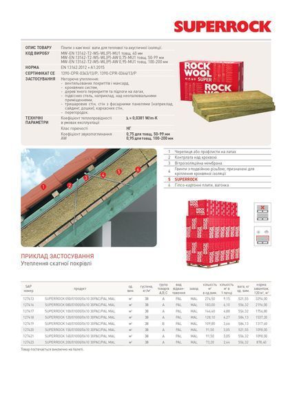 Базальтовый утеплитель Rockwool Superrock (Суперрок) 50 мм уб005 фото