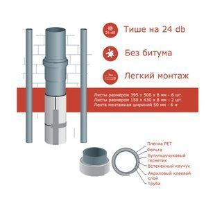 Шумоізоляція каналізації NSP (SOFT) Ргт 110 (3м. пог.) Товщина 12 мм 1408268367 фото