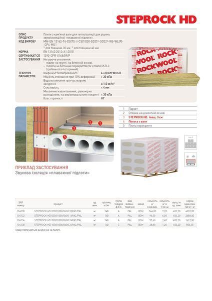 Звукоізоляційна вата Rockwool Stroprock (звукоізоляція підлоги) 20 мм 1338337579 фото